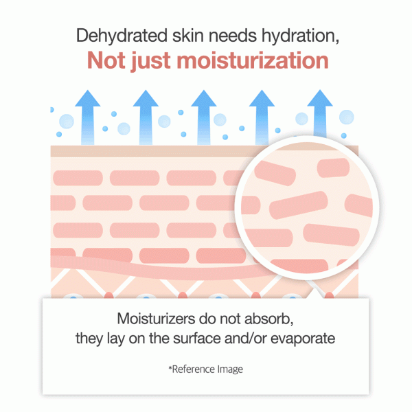 [Subscr.] Triple Collagen Cream